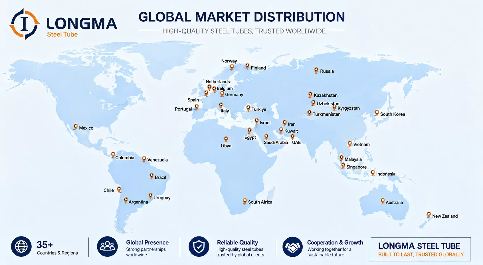 global market